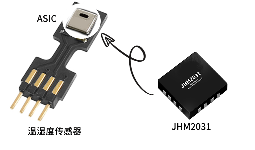 傳感器|信號調(diào)理芯片|集成電路設計|芯片 傳感器|信號調(diào)理芯片|集成電路設計|芯片